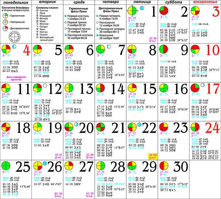 Гороскоп Рыбы На 22.03 21