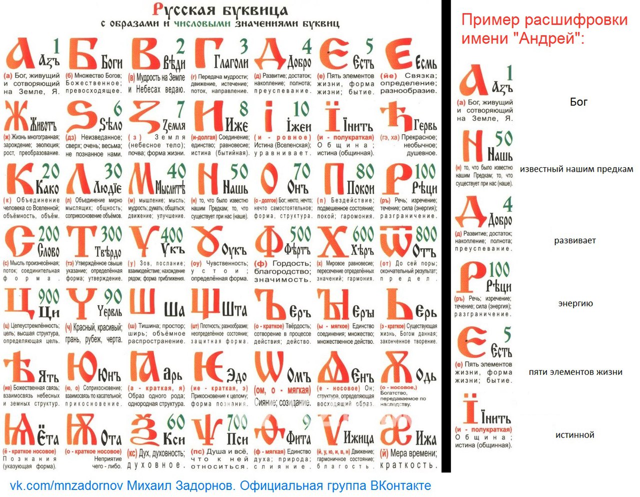 Древнерусская азбука картинки