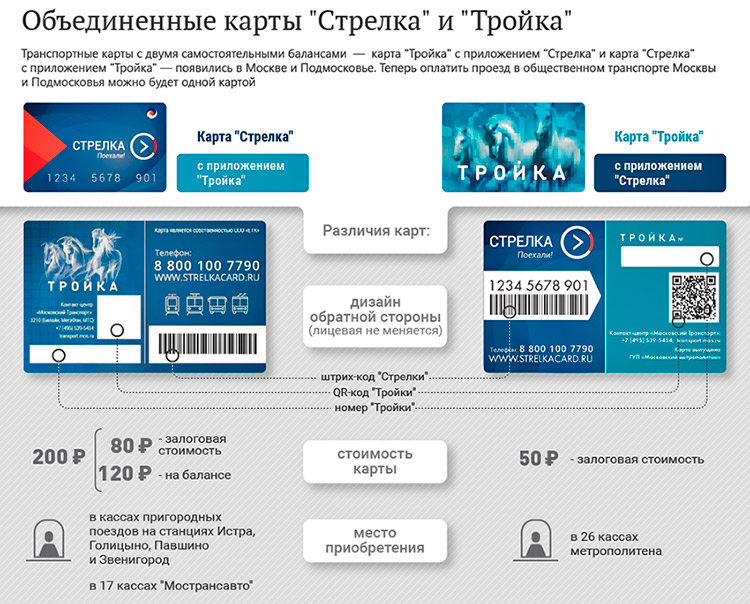 Стрелка Где Купить В Москве