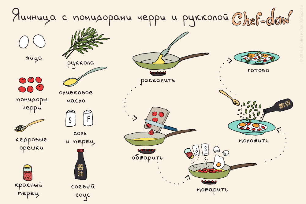 Кулинарные Рецепты Пошагового Приготовления
