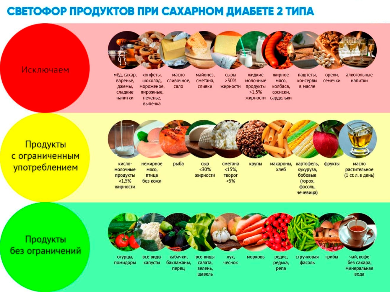 Какие Продукты Для Секса