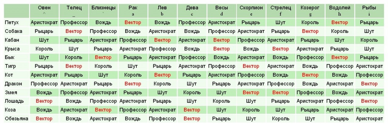 Китайский Гороскоп Совместимость По Годам Рождения