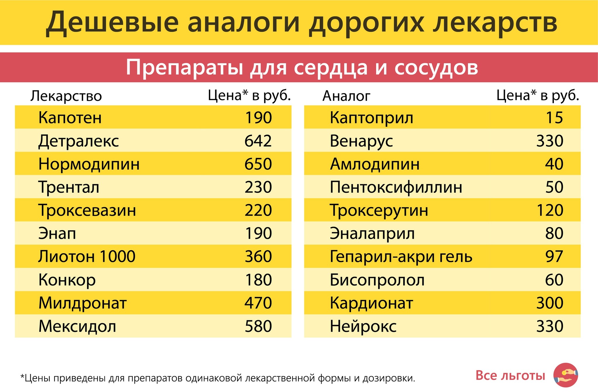 Панангин Аналоги Дешевле Список Цена В Рублях