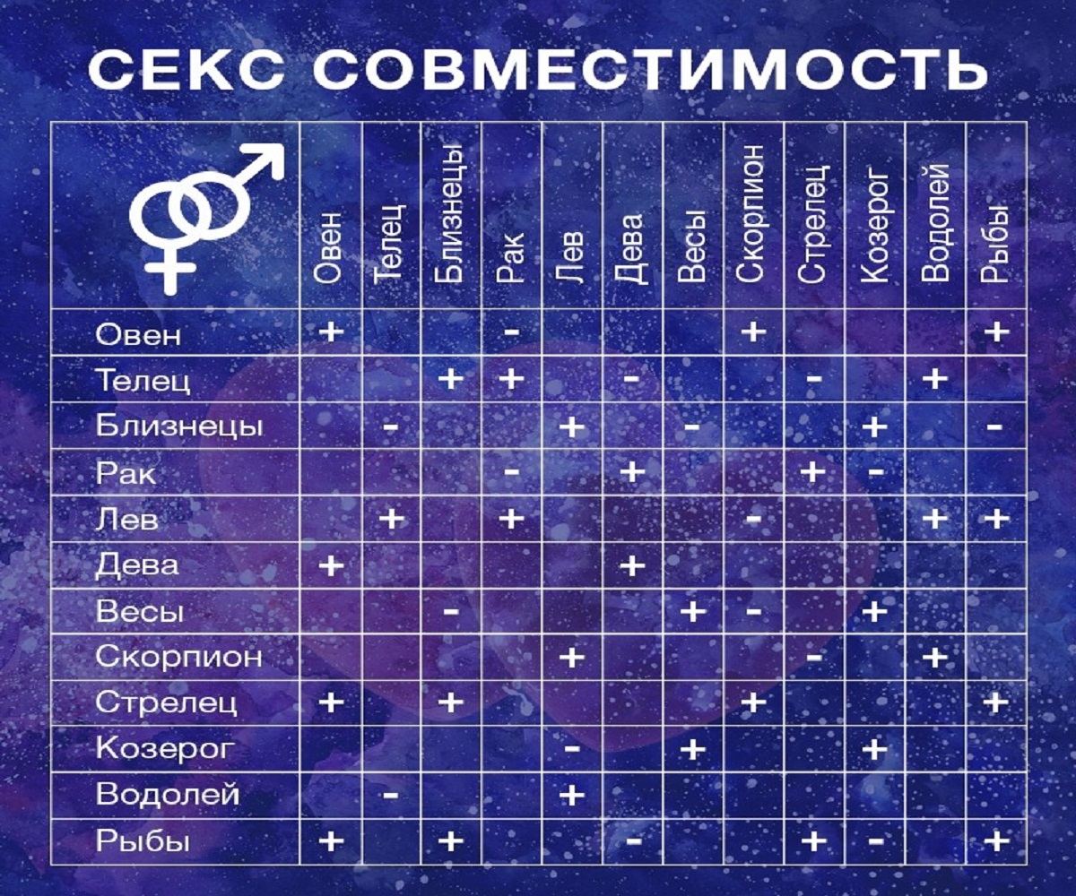 Пары По Гороскопу Совместимость На Любовь