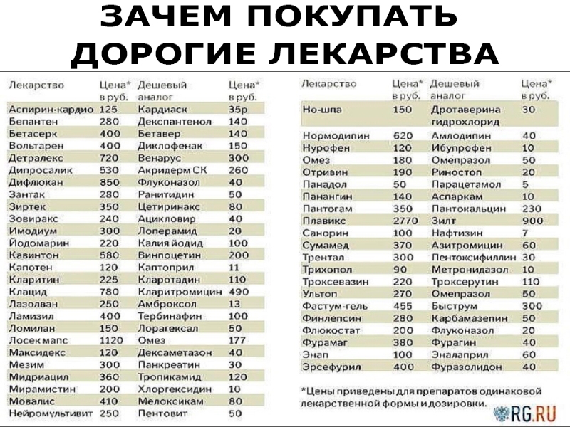 Лекарства Телпрес Плюс 12.5 80 Аналог