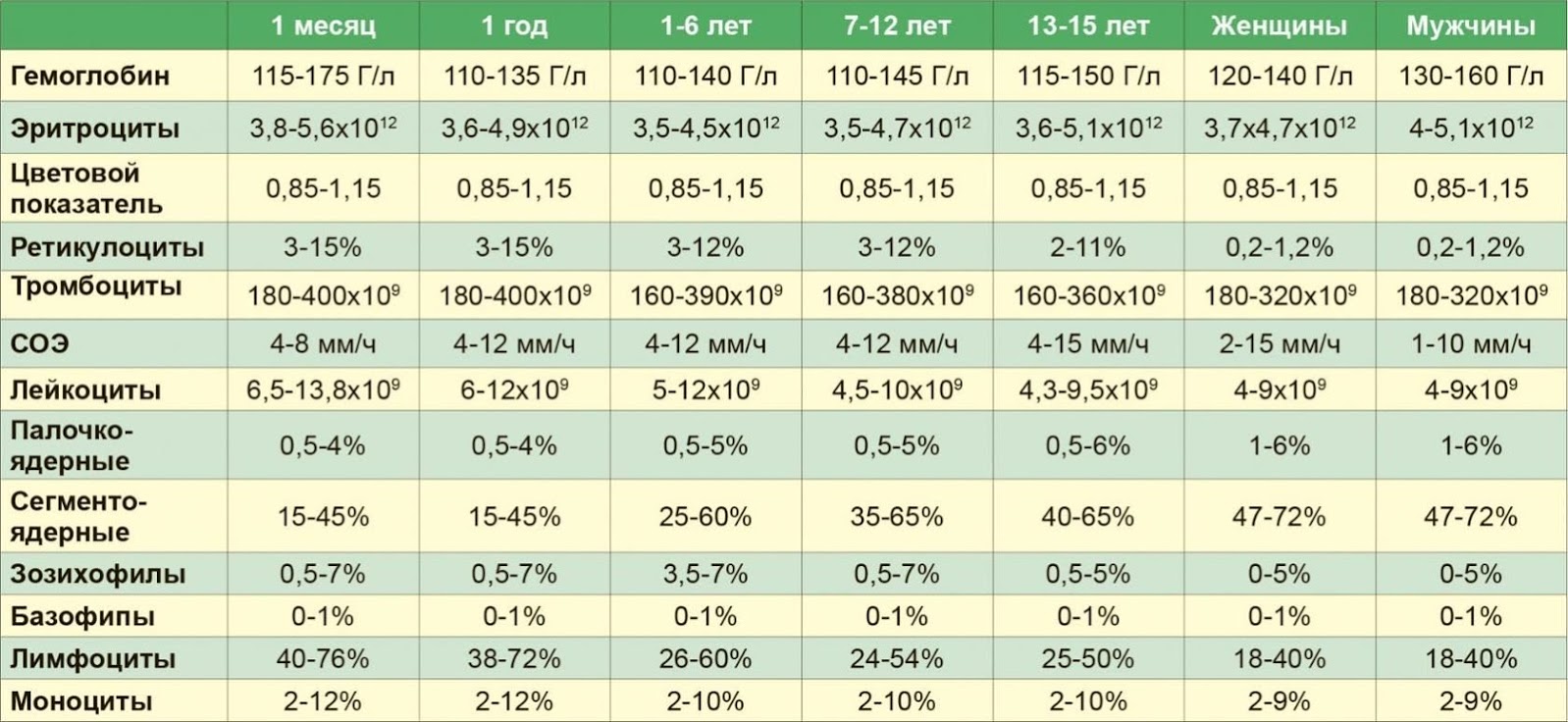 Порно Возрасте Короткая Стрижка