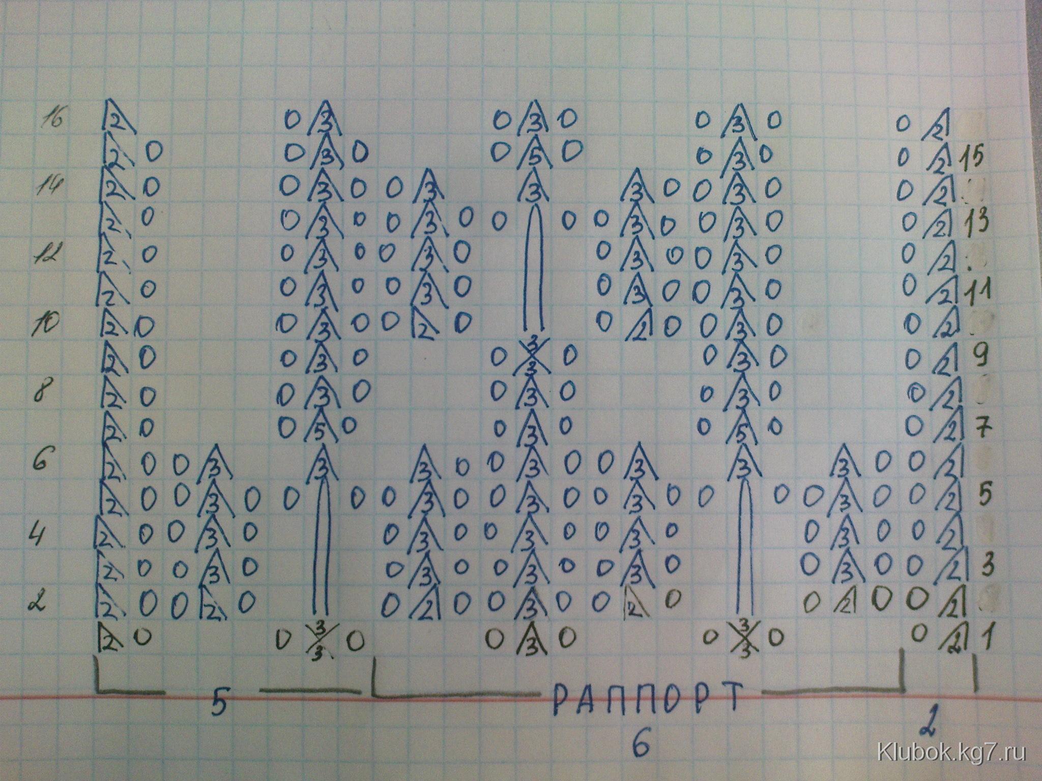 Klubok kg7 ru вязание спицами схемы