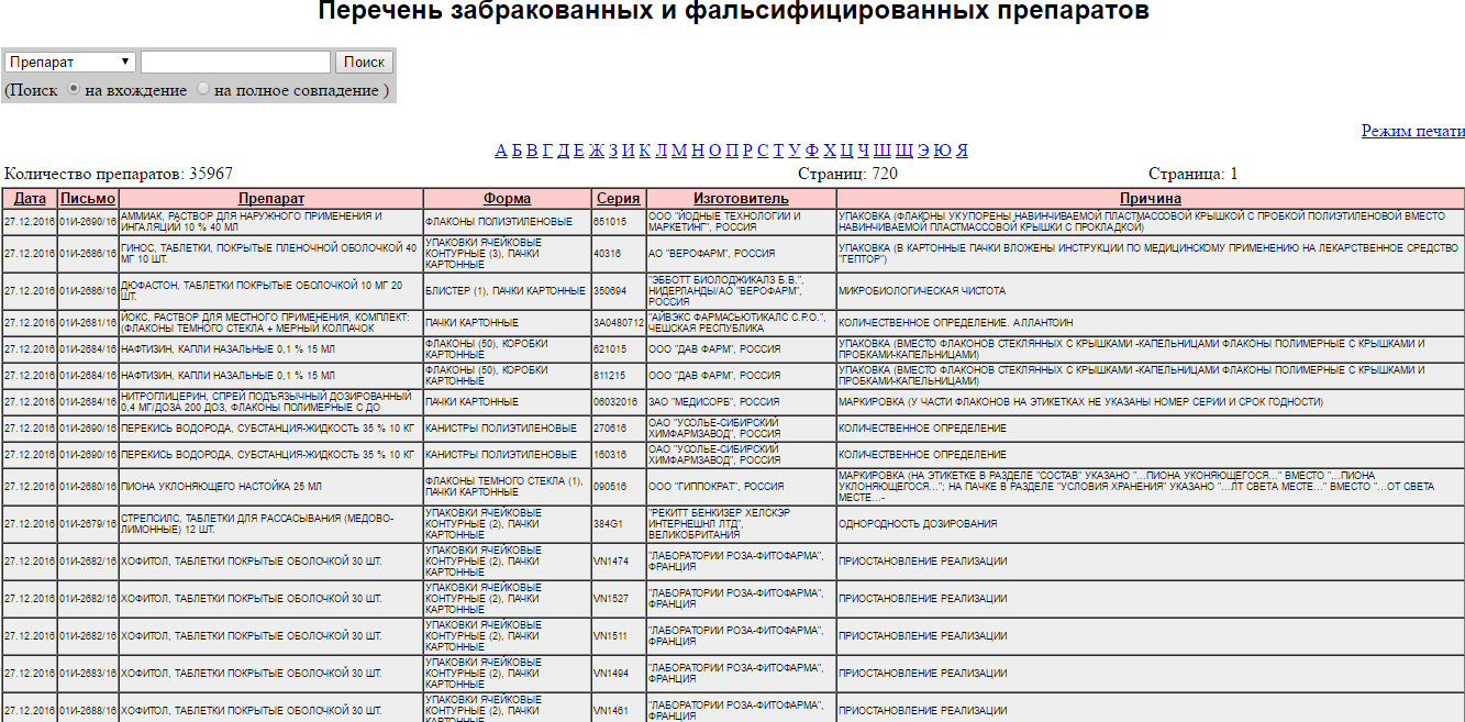 Образец приказа об учете медикаментов