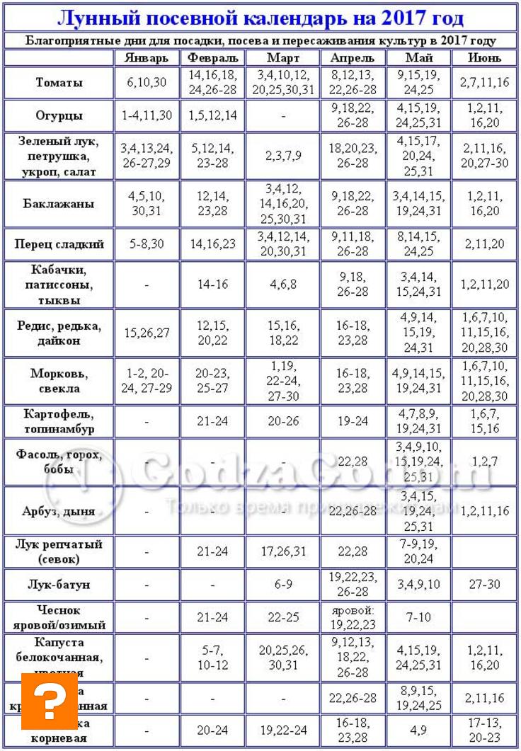 Благоприятные дни в марте для пересадки томатов. Лунный посевной календарь. Лунный календарьпосеаной. Лунный календарь посадок. Лунный календарь для посева.