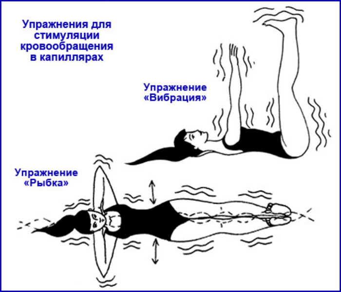 Упражнение для улучшения кровообращения в малом