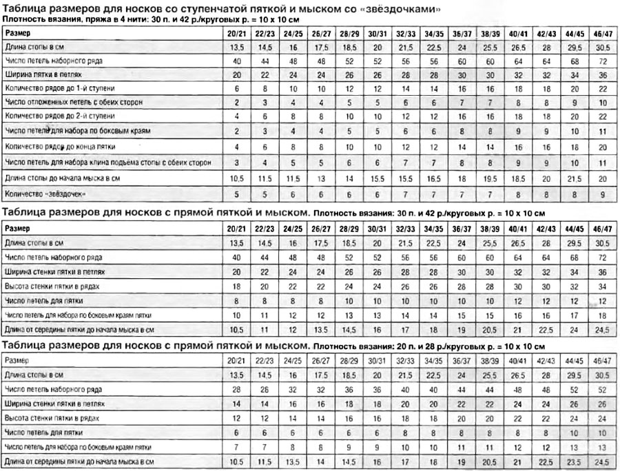 Схема размера носков