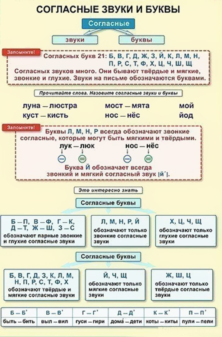 Таблица по обучению грамоте. Памятки таблицы по русскому языку для начальной школы. Таблицы по русскому языку для начальной школы. Таблицы русский язык начальная школа. Таблицы для начальной школы.