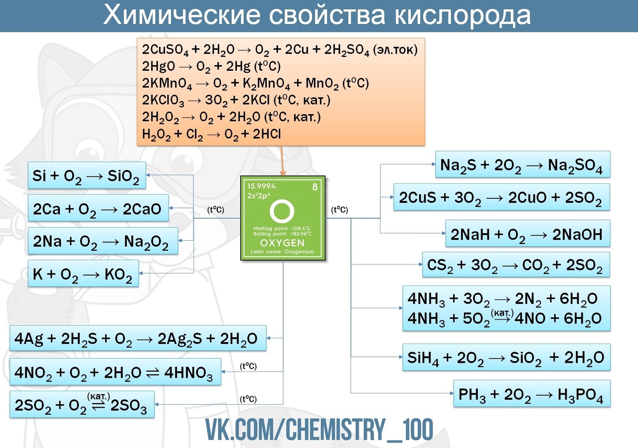 Получение гидроксида олова. ЕГЭ по химии 100. Химия на 100. Химия 100 баллов по химии. Свойства простых веществ для ЕГЭ.