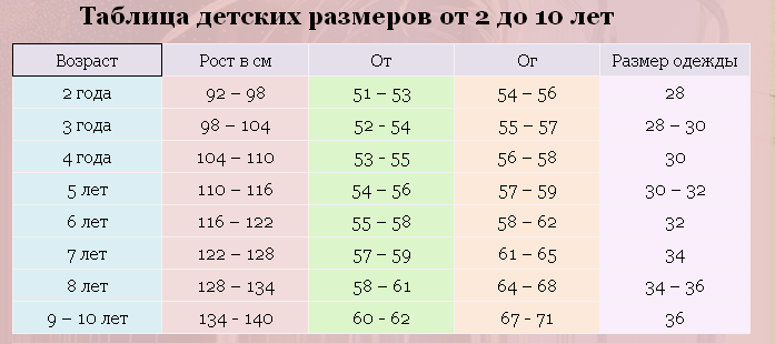 Размер 5 на сколько лет. Таблица размеров для детей. Детские Размеры. Таблица размеров одежды. Таблица размеров детской одежды.