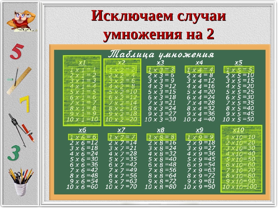 Таблица Умножения 2 Класс Презентация Знакомство