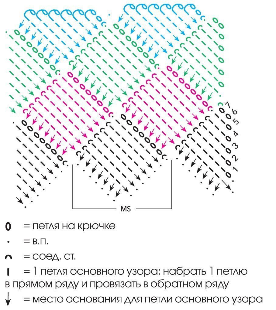 Вязание крючком пледа описание. Тунисское вязание крючком пледы схемы. Тунисское вязание крючком квадратики схема. Плед тунисским вязанием крючком со схемами и описанием. Схема вязания энтерлак крючком.