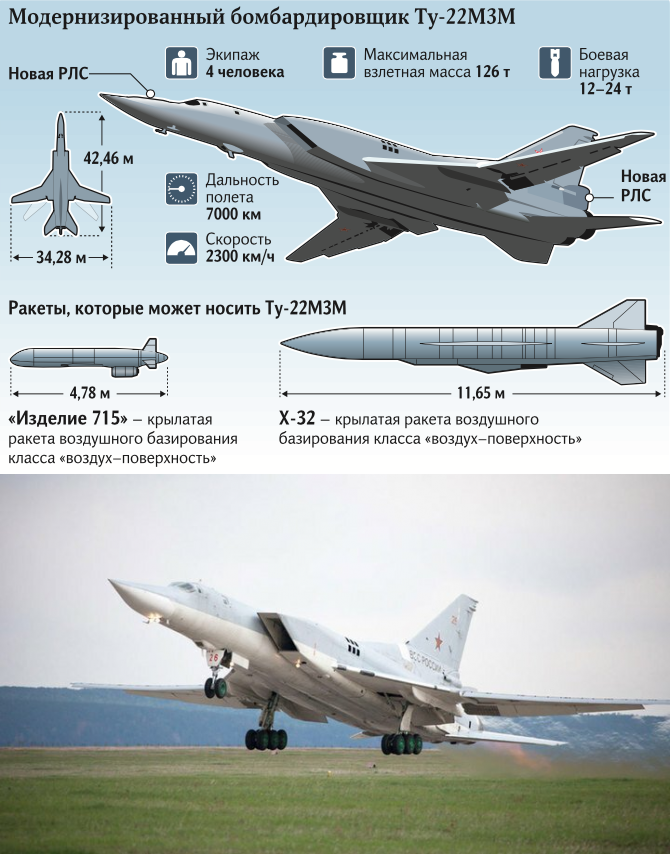 Ту 22 м3 характеристики. Бомбовый отсек ту-22м3. Ту22м3 вооружение. Ту-22м Бомбовая нагрузка. Ту 22 ТТХ.