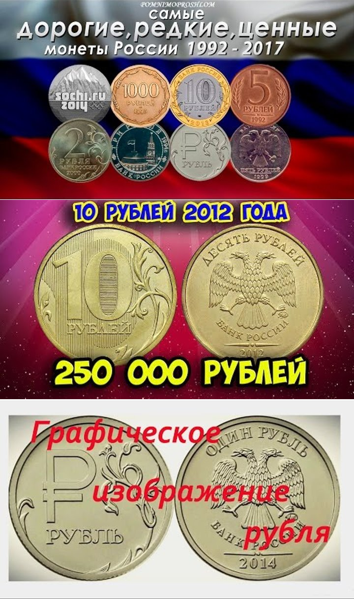 Какие рубли в цене