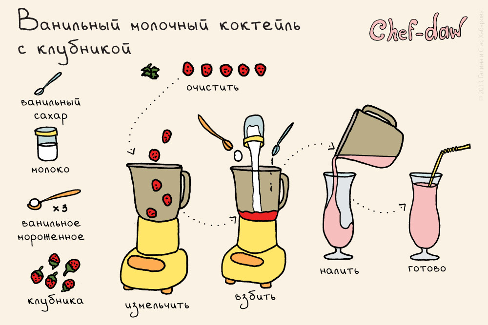 Молочный коктейль технологическая схема - 87 фото