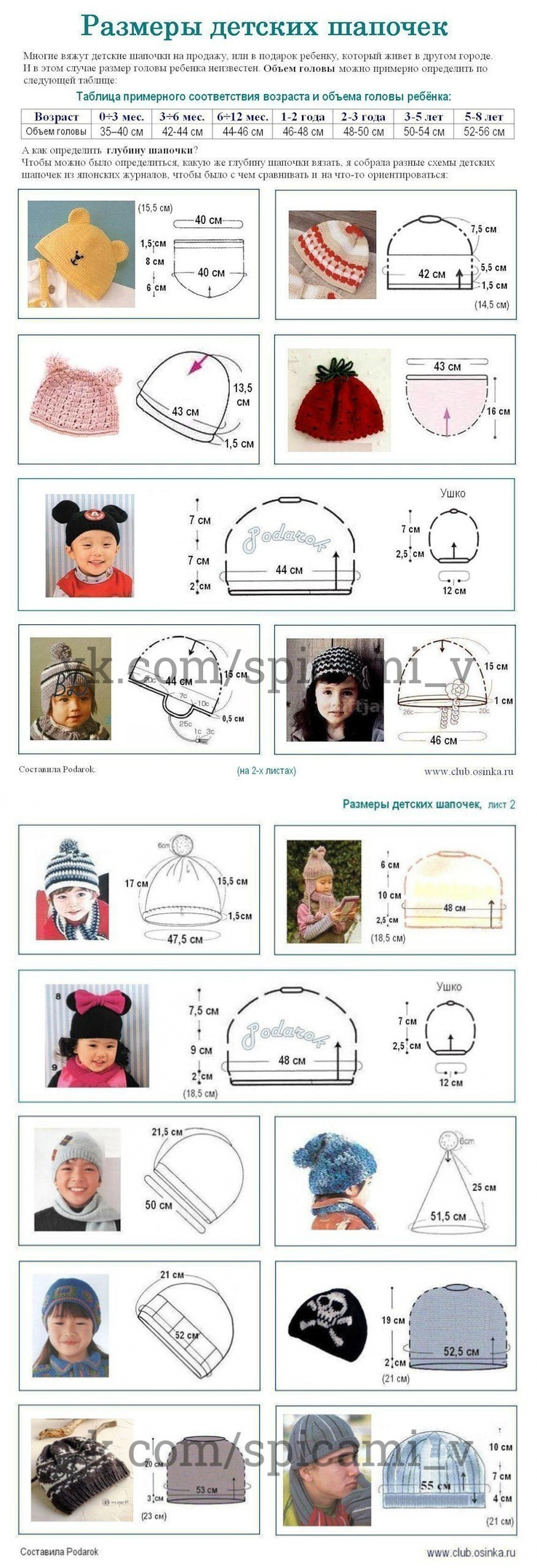 Таблица шапка детская