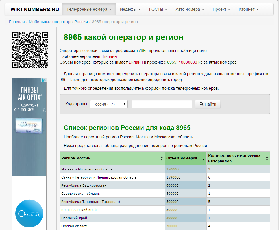 8965 Какой регион. 965 Какой оператор сотовой связи. Код оператора сотовой связи. Код оператора 965. 980 чей код оператора региона