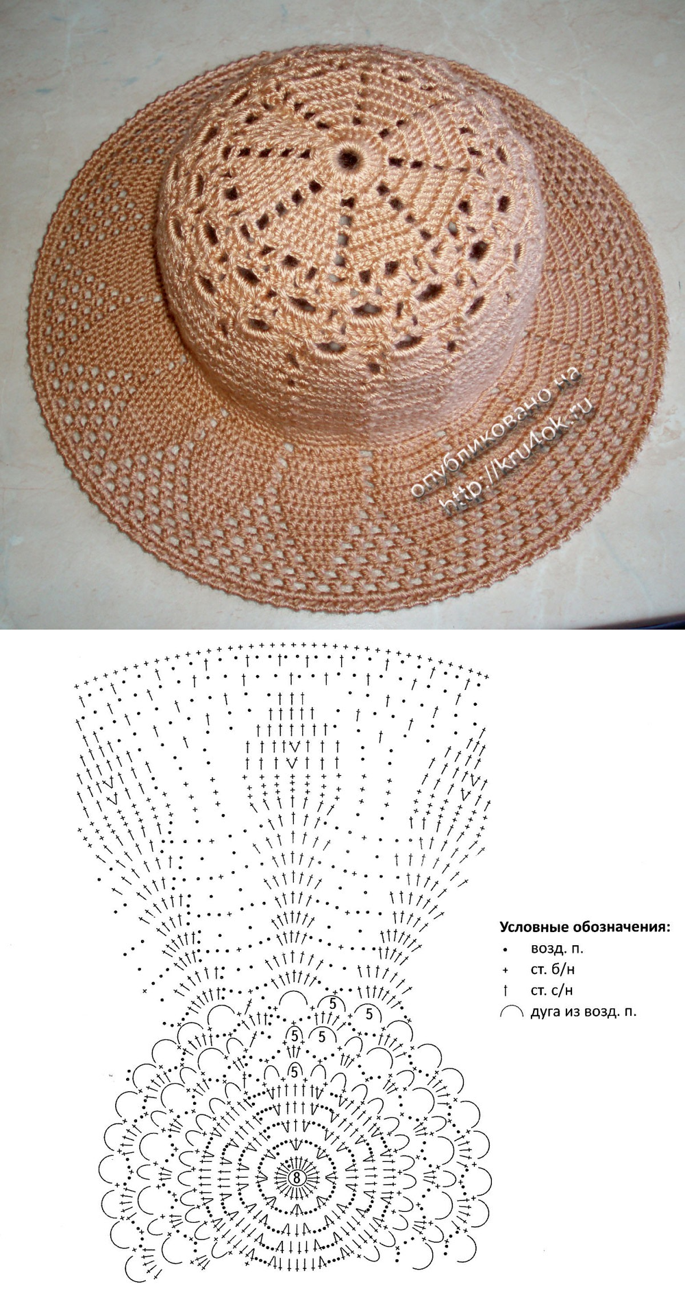 Схемы летних шляп. Шляпа канотье из рафии схема. Высота тульи шляпы крючком. Вязаные летние шляпки. Вязаные летние шляпки для женщин.