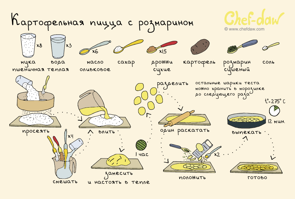 Приготовление пиццы с картинками