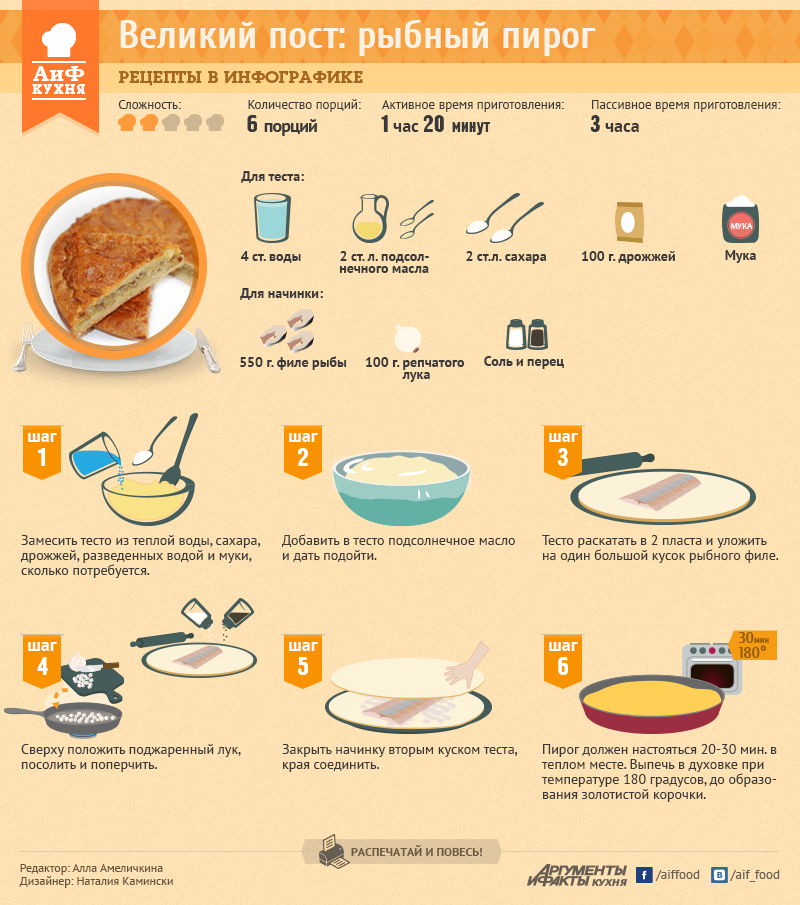 Время приготовления пирога. Инфографика АИФ кухня. АИФ кухня рецепты в инфографике. Инфографика рецепт. Рецепты в инфографике салаты.