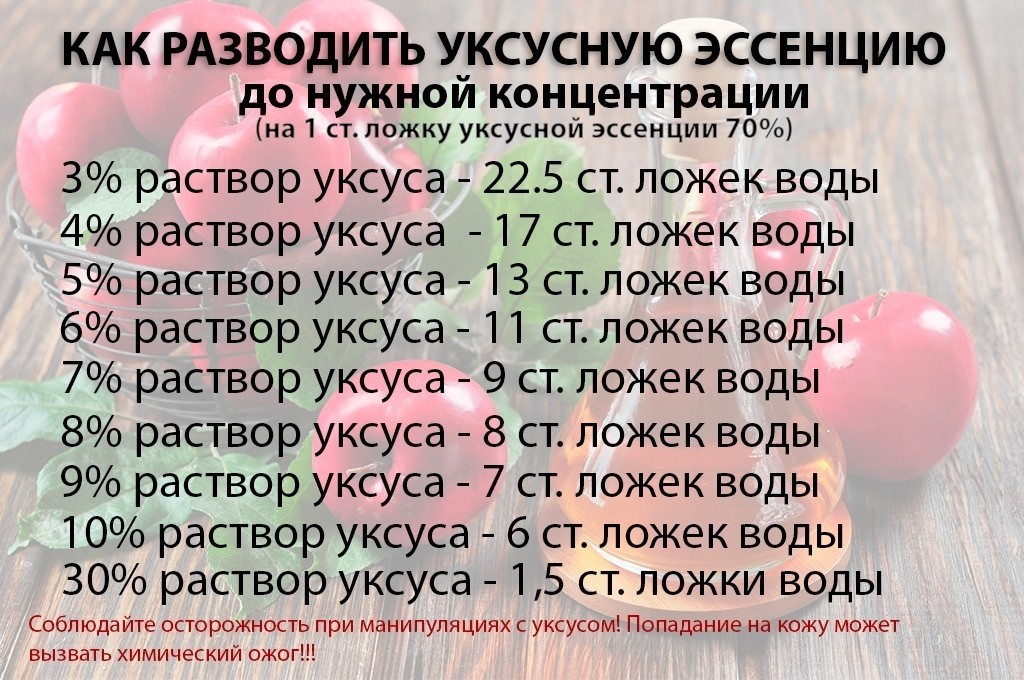 Сколько ложек уксуса 70 процентного