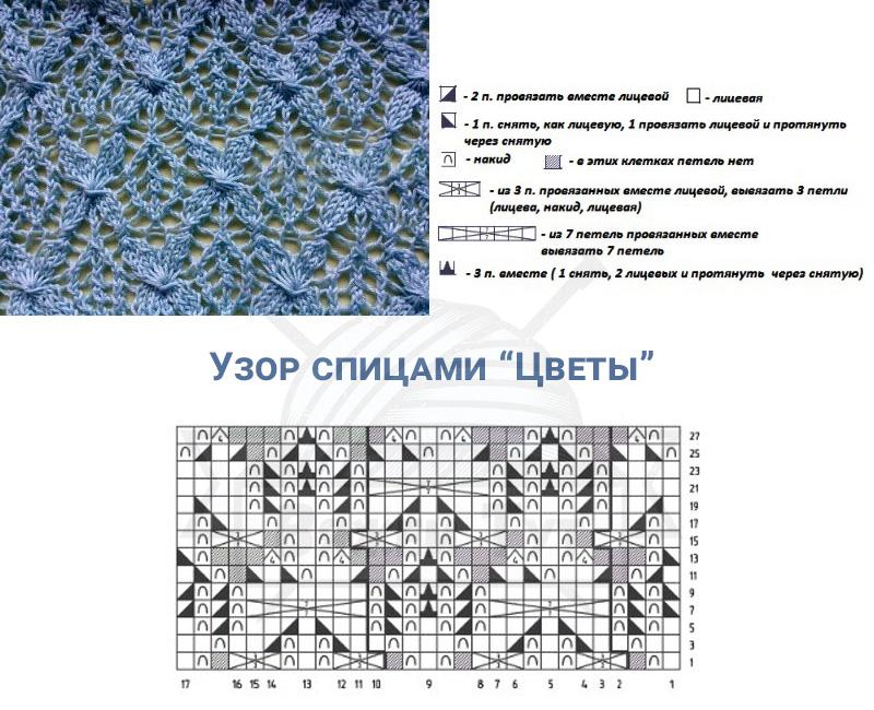 Рапорт спицами. Узоры спицами. Вязание спицами узоры схемы. Ажурные узоры схемы. Схемы узоров цветов для вязания спицами.