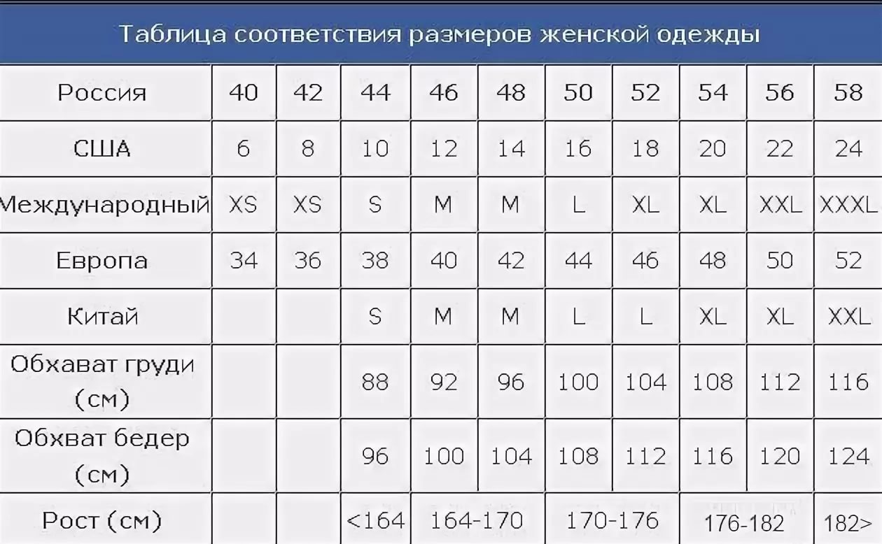 Размер м рост. Таблица соответствия размеров одежды. Таблица европейских размеров одежды. Таблица размеров одежды для женщин Европейский на русский размер. Таблица соответствия размеров женской одежды Европа.