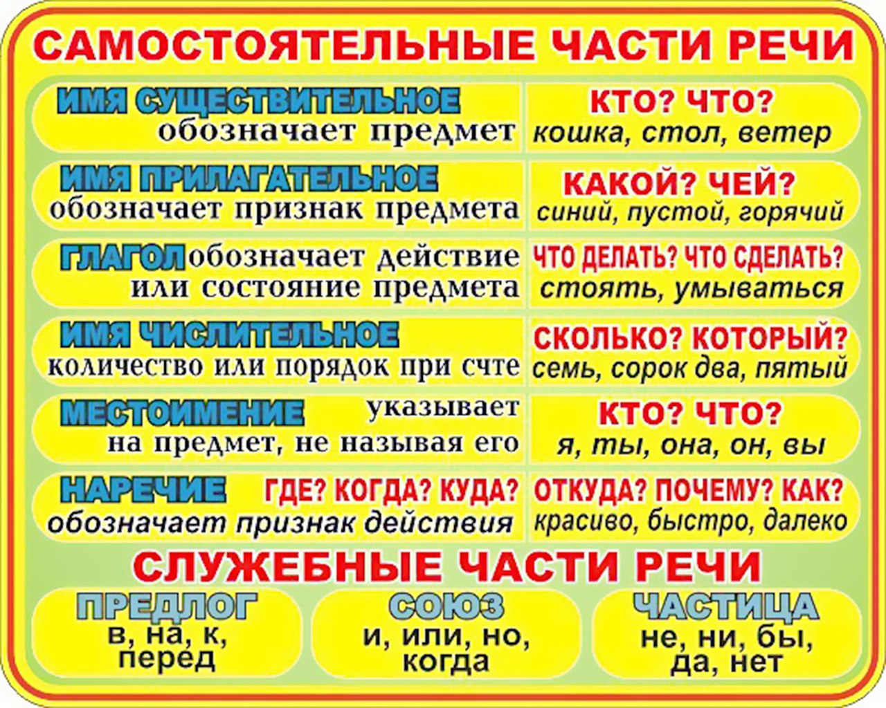 Пенал часть речи. Самостоятельные части речи 4 класс таблица. Самостоятельные часи реч. Самостоятельнвечасти речи. Самостоятельные чати рест.