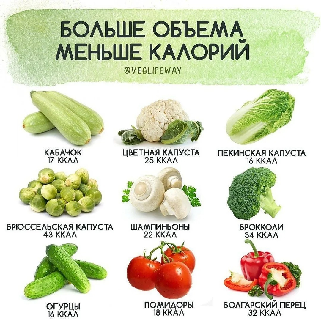 Овощей килокалории