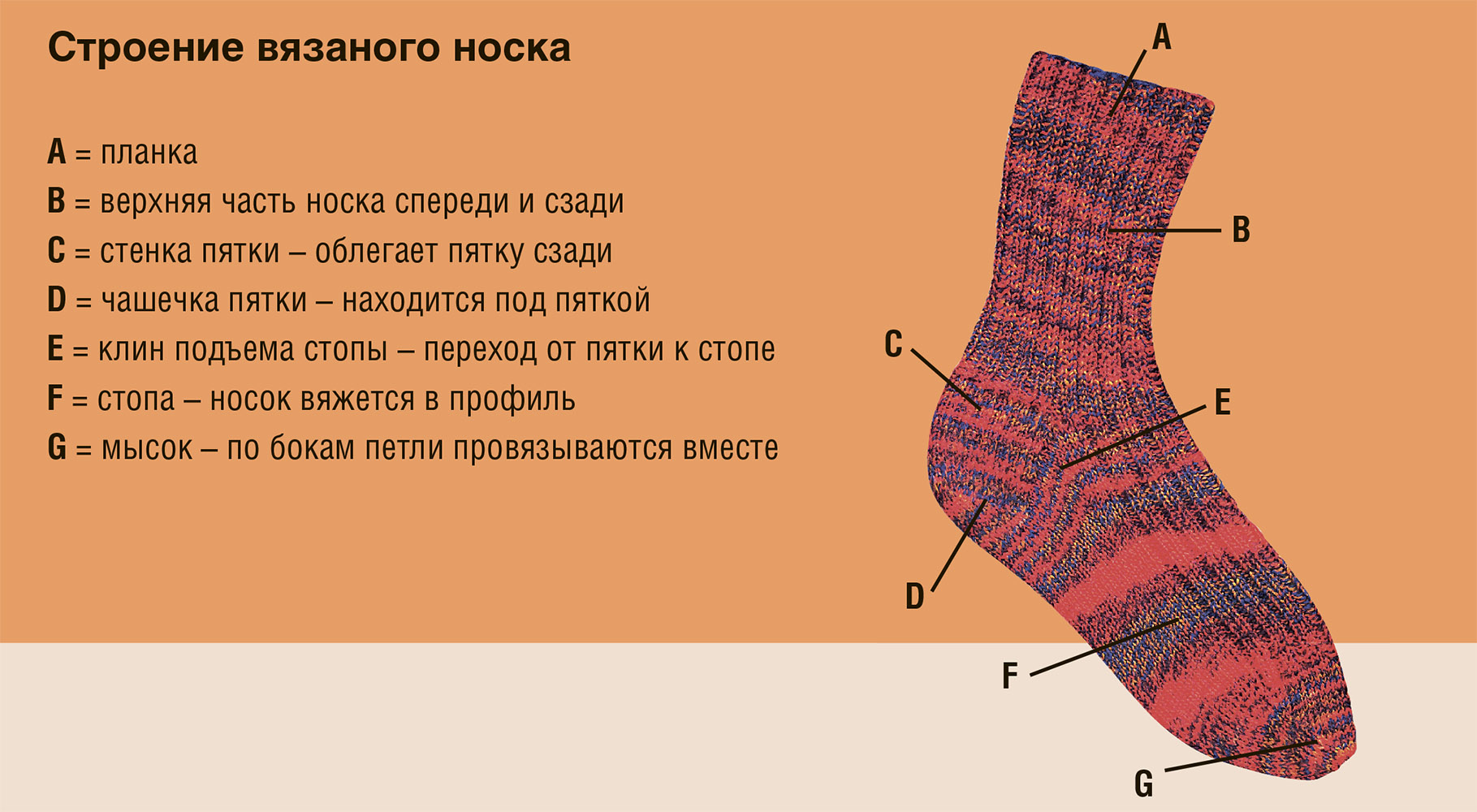 Урок для начинающих носки. Схема вязания носков на круговых спицах. Схема вязания носка на 5 спицах. Носки спицами схемы с описанием. Носки с вывязанной пяткой.