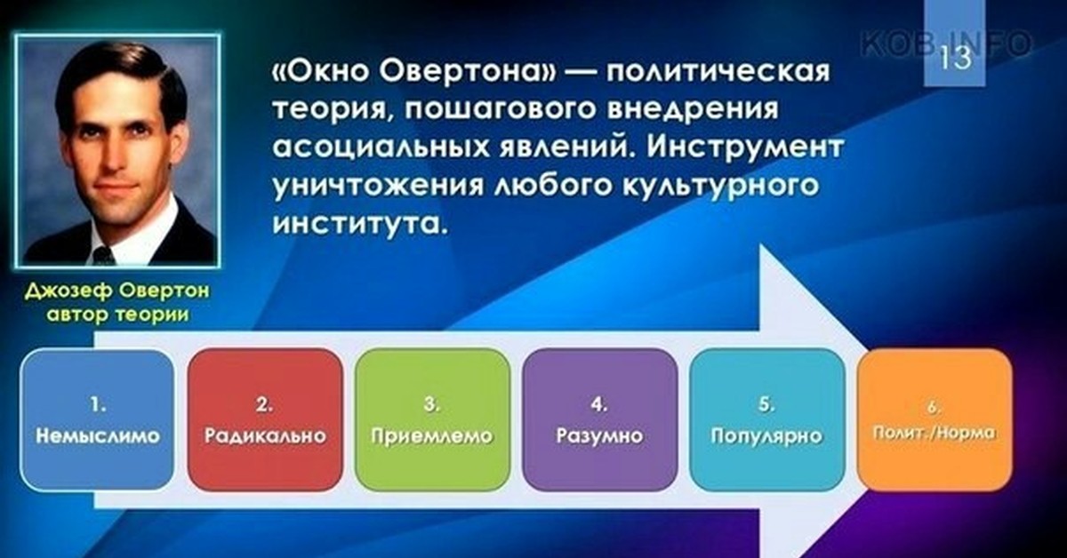 Окно овертона. Джозеф Овертон. Теория Мейера Овертона. Окно овертонаовертона.