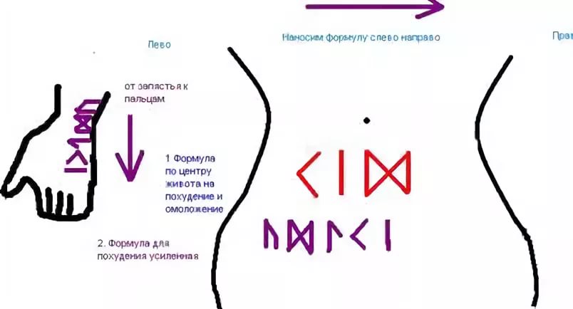 Как правильно нанести руну