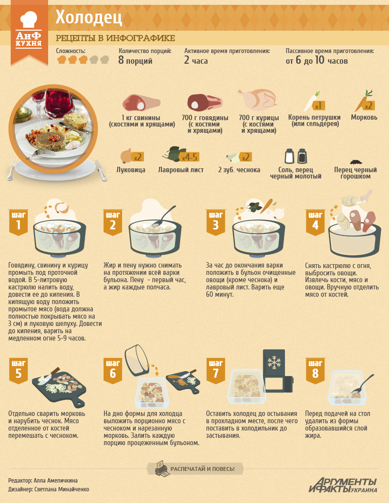 Сколько надо желатина на холодец. Рецепты в картинках. Рецепты в инфографике. Инфографика блюда. Инфографика рецепт.