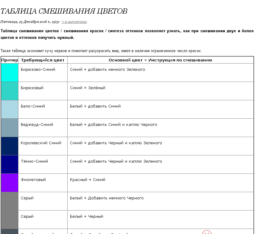 Таблица смешивания цветов