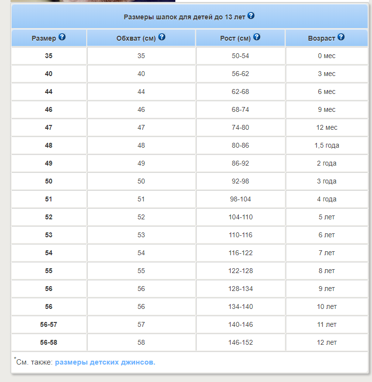 Размер 50 52 шапка на какой возраст. Шапки nels Размерная сетка. Размерная сетка шапок для детей. Размерный ряд шапок для детей. Сетка размеров головных уборов для детей.