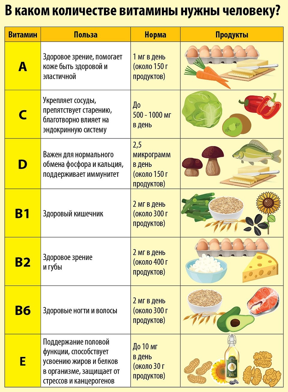 Витамин а продукты