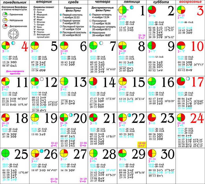 Лунный календарь астромеридиан на март 2024 года