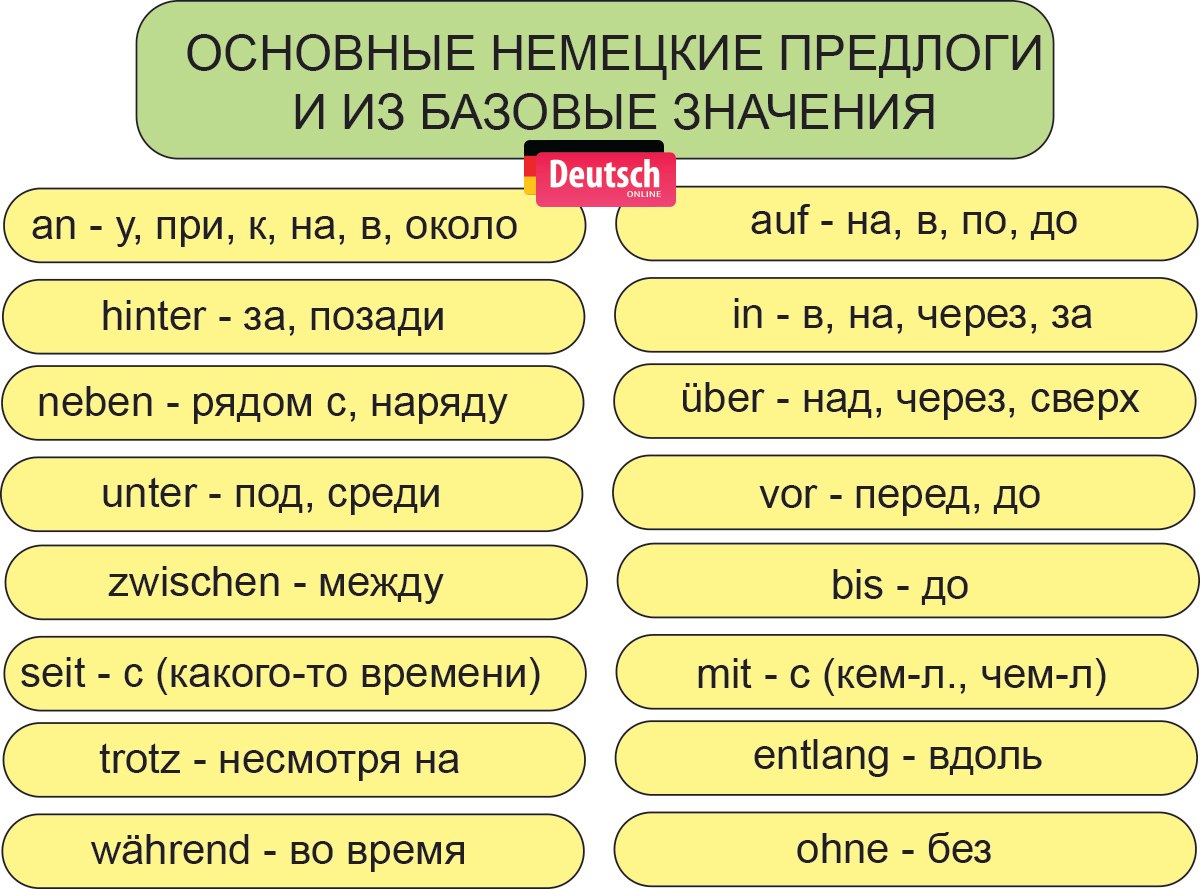 Немецкий язык разработки по немецкому языку