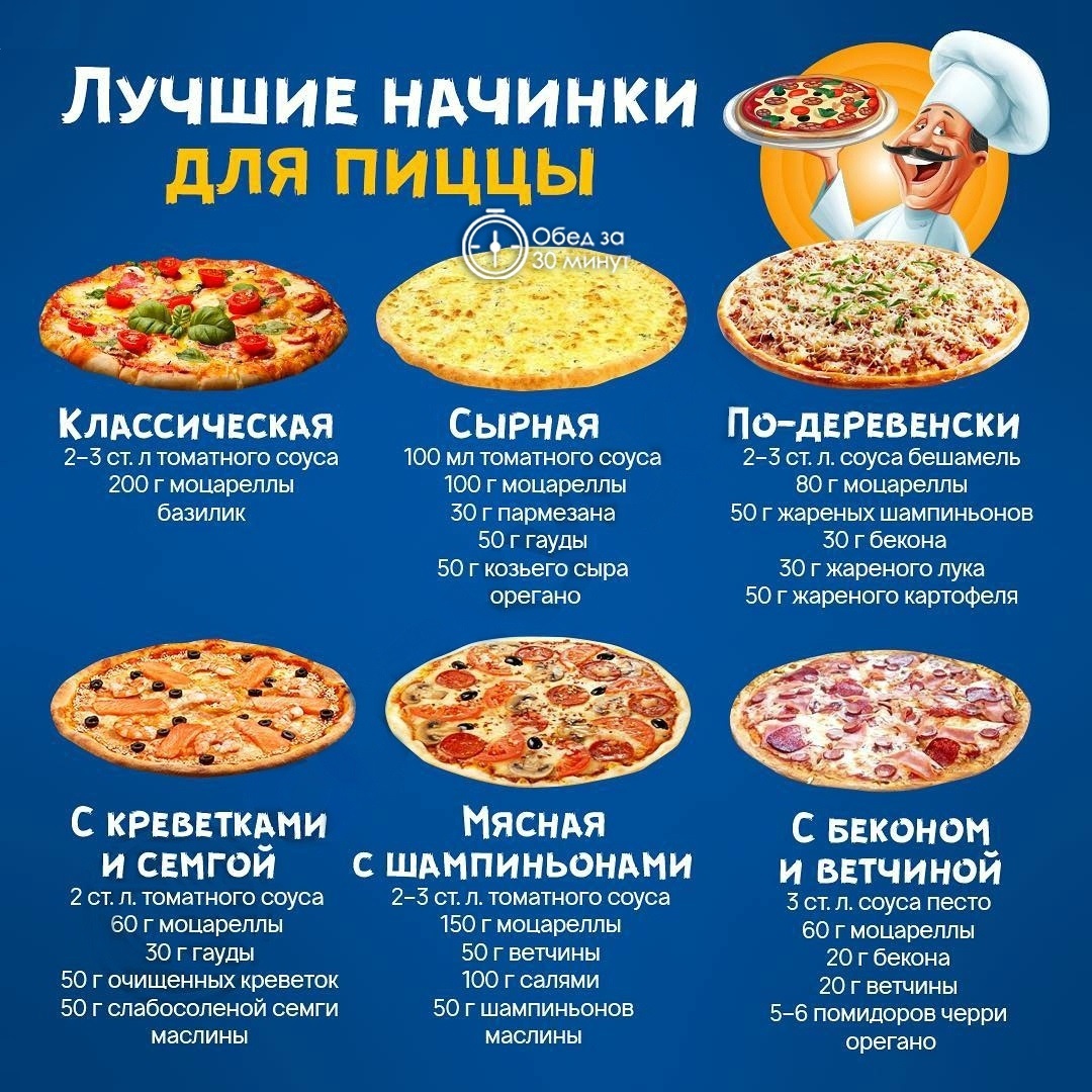 сицилийская пицца рецепт теста фото 70