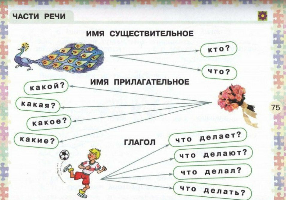 Знакомство С Группами Слов 1 Класс Перспектива