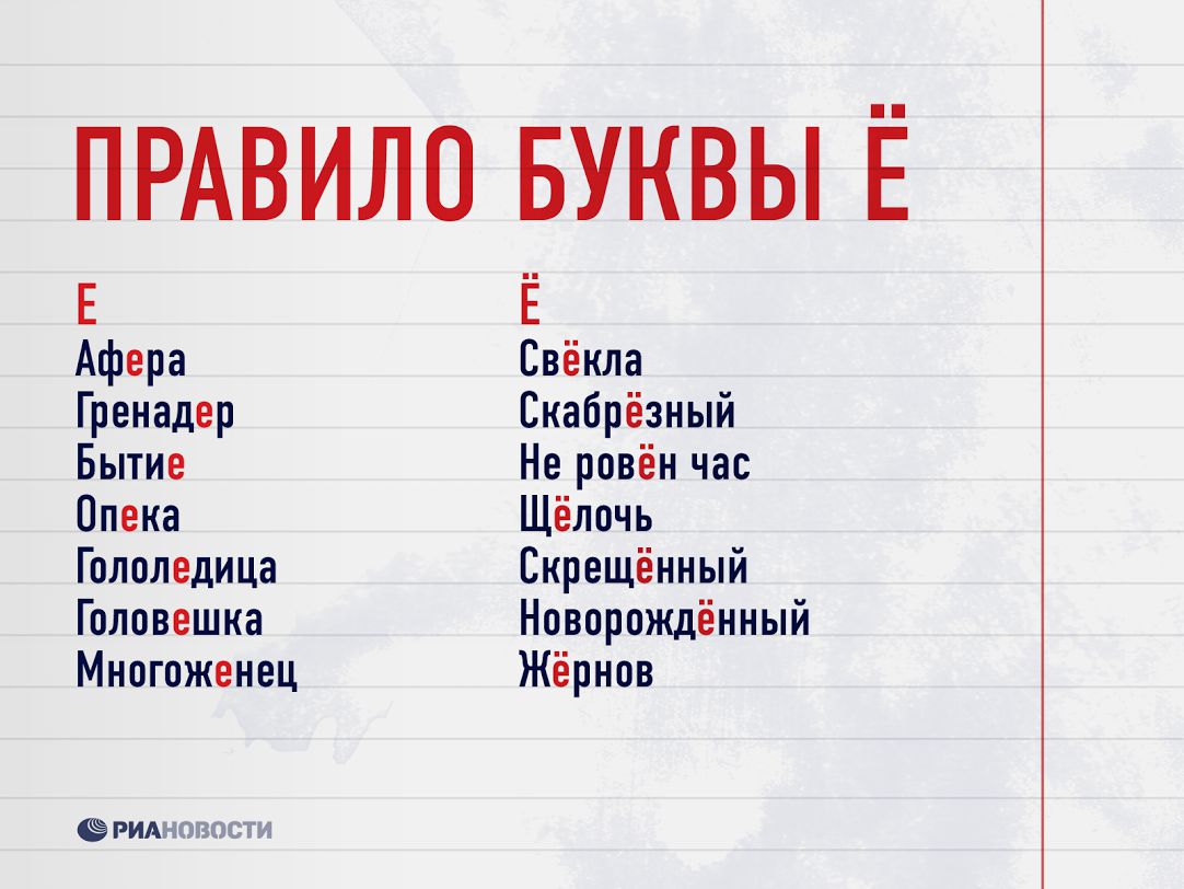 Слова где есть 4 буквы е. Ударение в слове свекла. Как пишется свекла или свёкла. Свёкла или свёкла правильное ударение. Слова на букву е или на е.