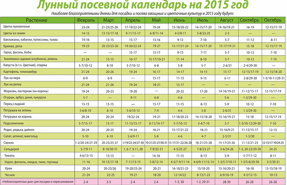 Календарь садовода на декабрь 2023 года. Лунный посевной календарь. Лунный посевной календарь на 2020 год таблица. Посевной календарь Касьяновой на 2020 год. Посевной календарь на 2020 год для средней полосы России.