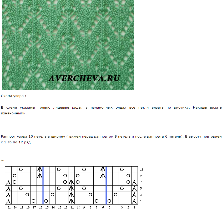 Ажурные узоры спицами со схемами простые. Ажурные узоры спицами со схемами простые и красивые. Простой ажурный узор спицами схемы и описание. Ажур спицами схемы и описание. Узор спицами схема Ажур.