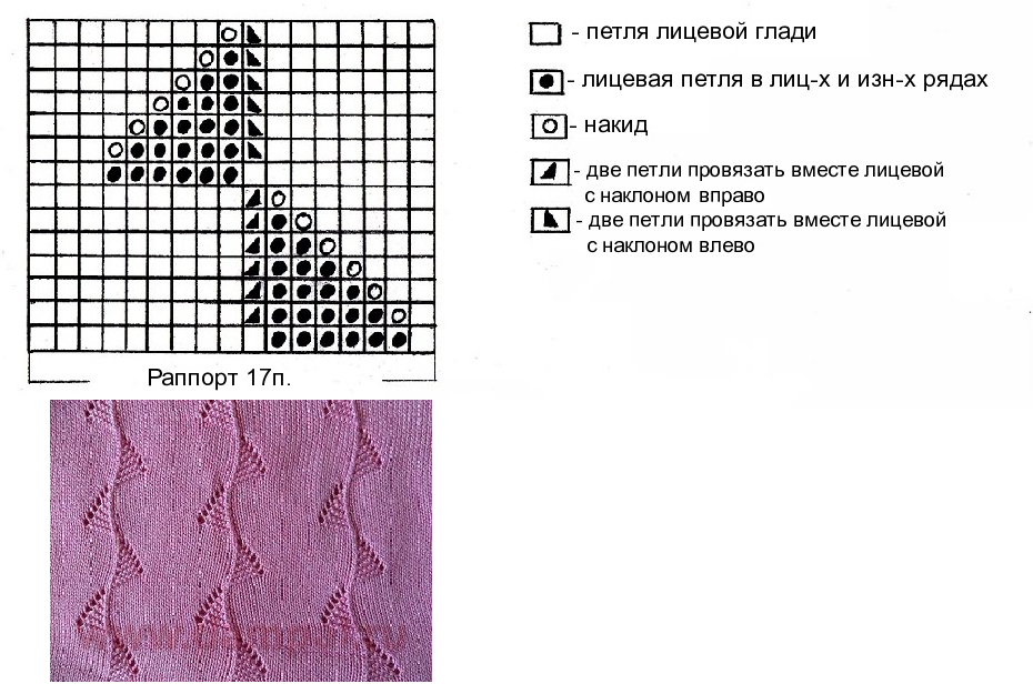 Рисунок на лицевой глади спицами