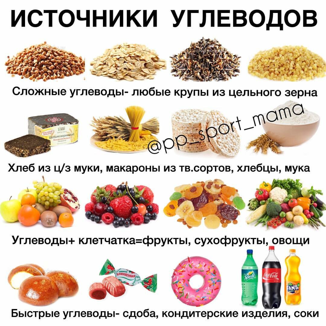 Какая пища кажется человеку безвкусной. Углеводы простые сложные пищевые волокна. Пища в которой содержится углеводы список. Источники углеводов в питании. Источники сложных углеводов в продуктах.