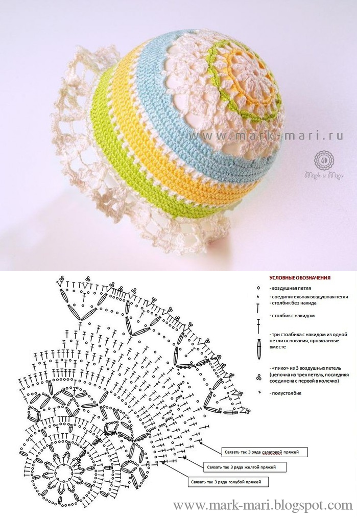 Летняя шапочка крючком описание. Вязание крючком панамки для девочек 1 год со схемами. Вязаные крючком шапочки для девочек на лето схемы. Шапочки крючком для девочек со схемами на лето. Детские панамки вязаные крючком со схемами.